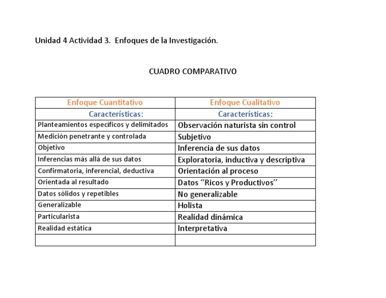 Comparativa de Enfoques de Investigación | PDF | Crecimiento personal y ...
