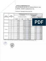 Escala Remunerativa 2022 PDF