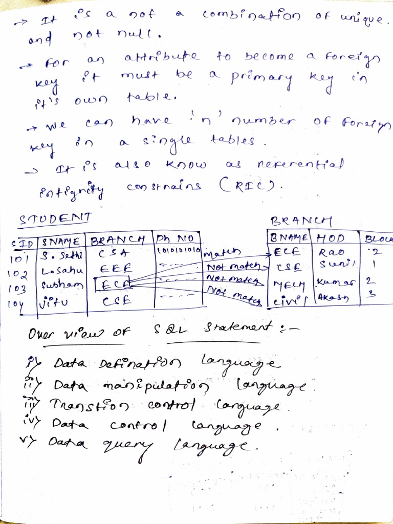 SQL Jspider PDF
