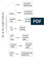 Paola Andrea Duque Villada 2.2 Mapa Conceptual