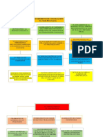 Esquema de Procedimiento de Conciliacion