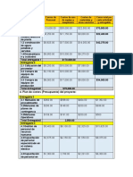 E - Plan de Costos Del Proyecto (Presupuesto) Del Proyecto