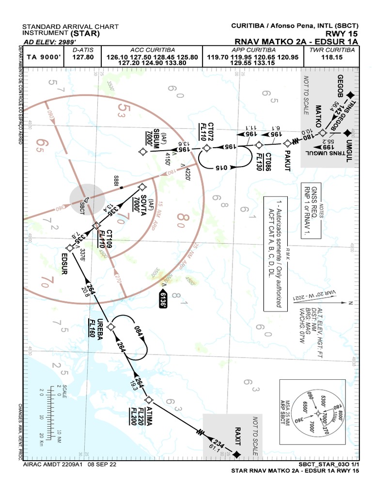 RNAV STAR for Curitiba Airport | PDF