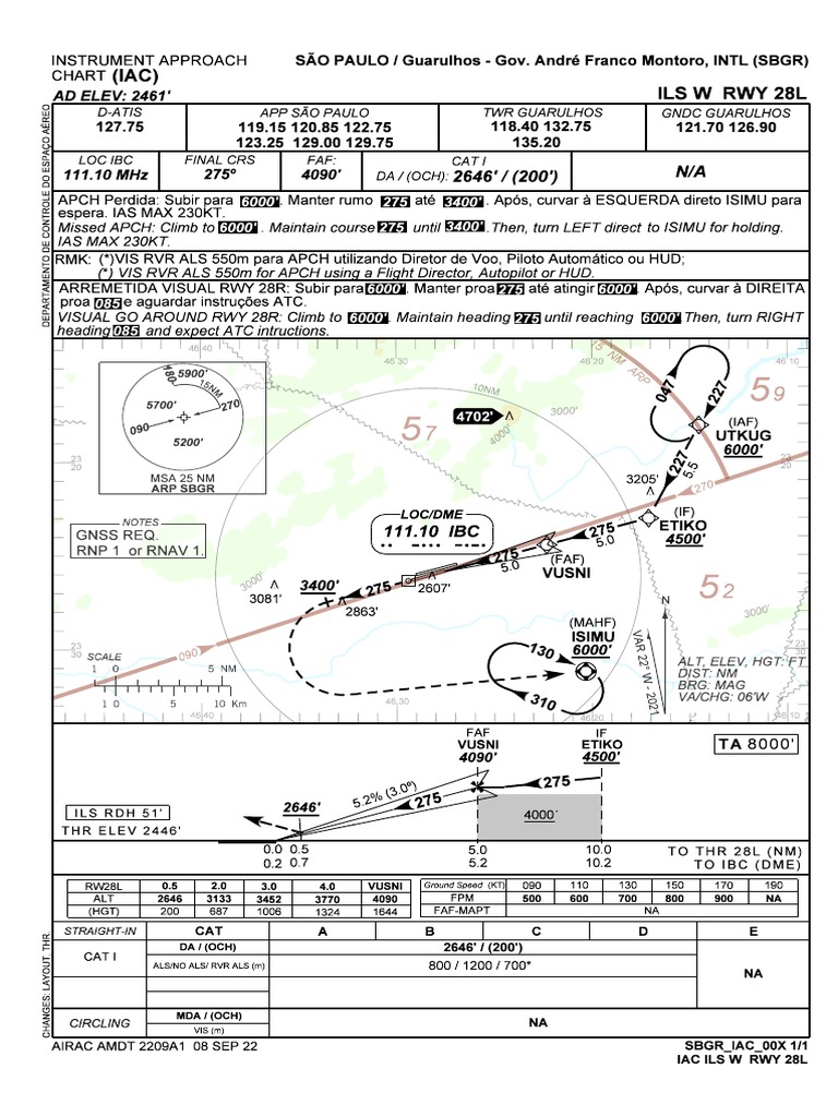 SBGR ILS Approach Chart Overview | PDF | Navigation | Tools