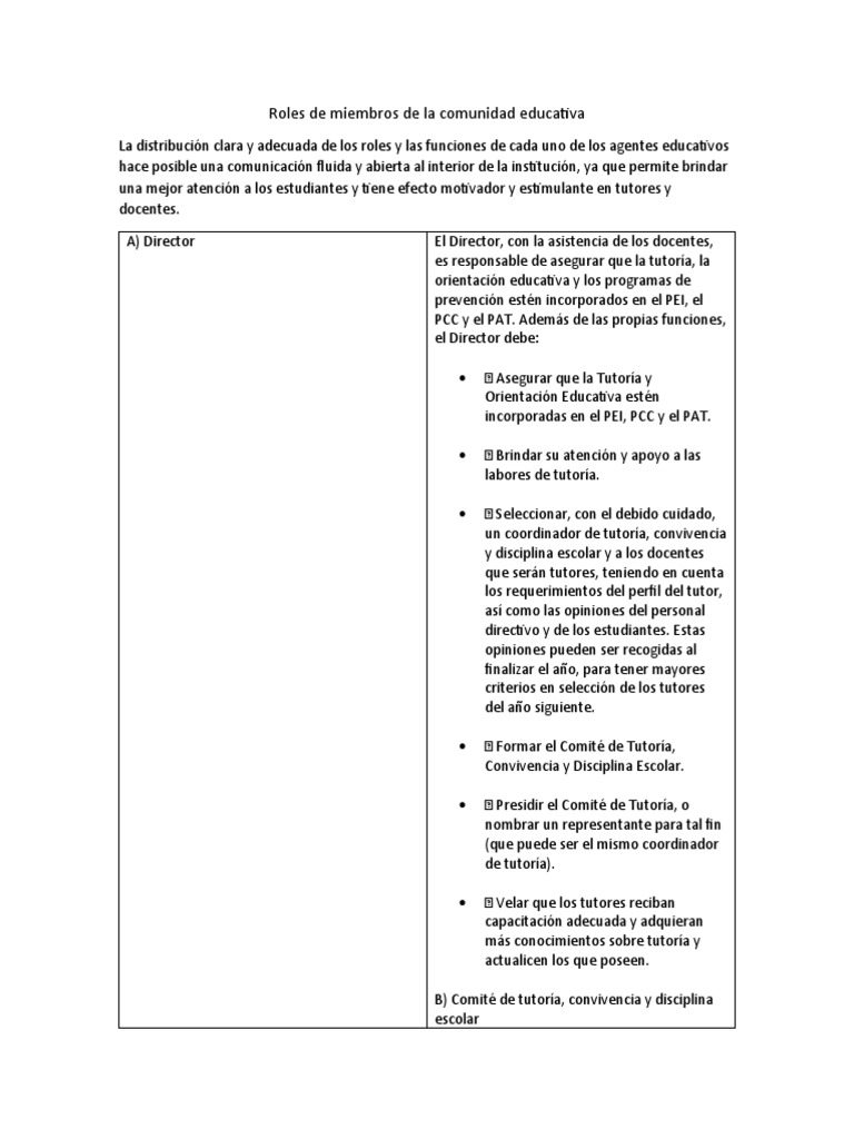 Roles de Miembros de La Comunidad Educativa | PDF | Salón de clases ...
