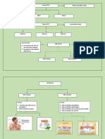 Tugas Peta Konsep - Aurelia Azahra XI MIPA 4