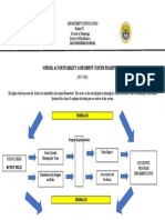 SBM Assessment Framework 2017 2018