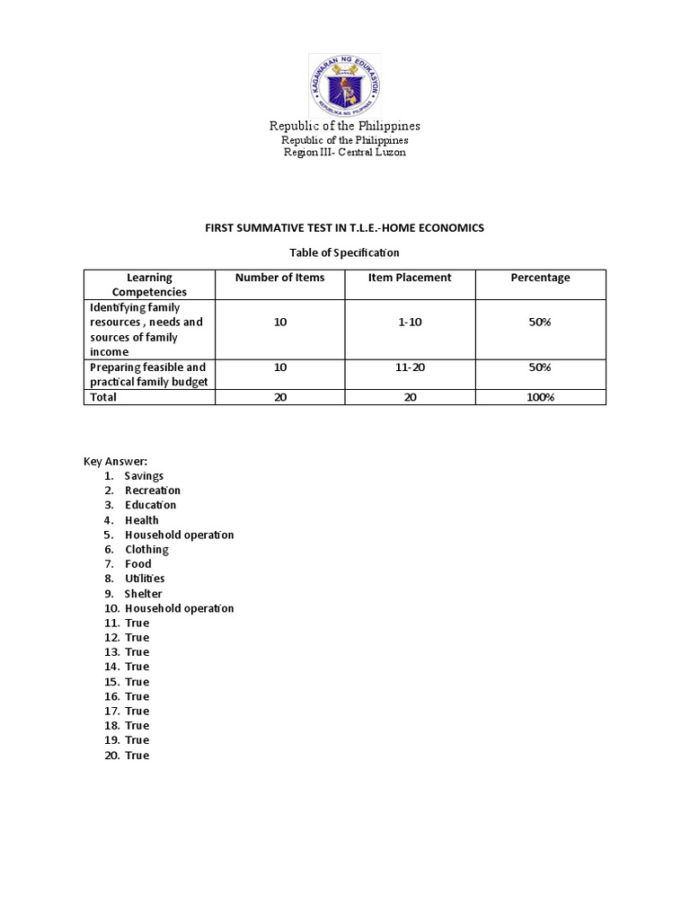 Home Economics Summative Test Guide | PDF | Economics | Expense