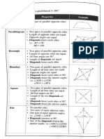 Must Know Proporties PDF