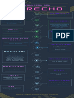 Amarillo Verde y Azul Futurista Proceso de Organización Cronograma Infografía