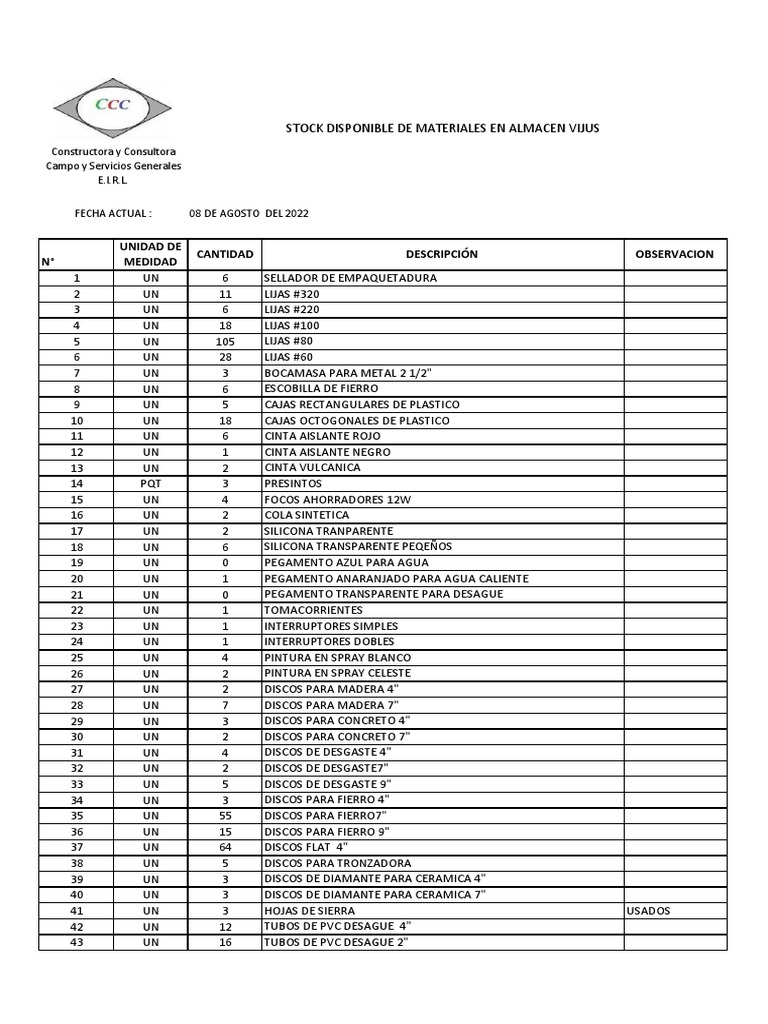 Reporte del inventario de materiales en el almacén de Vijus | PDF ...