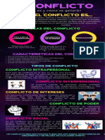 Infografia El Conflicto