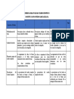 Rubrica para Evaluar Cuadro Sinoptico