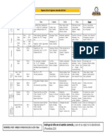 8 regiones repaso 2°