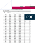 Anexo Exportaciones Principales Destinos Jul22