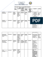 Malitbog Central Elementary School Action Plan for ICT Coordinatorship 2021-2022