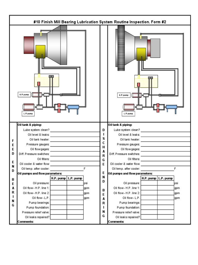 Mill Lubrication System Inspection Guide | PDF | Pump | Hydraulics