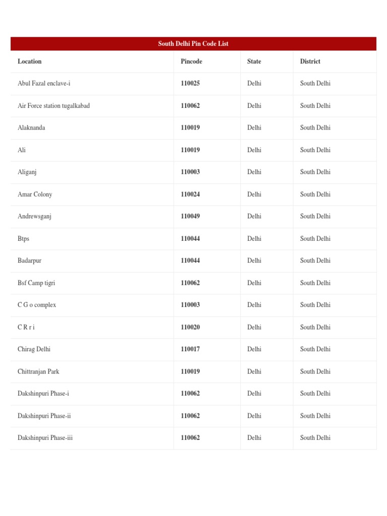 South Delhi Pin Code List PDF