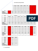 Hasil Tabulasi Uji Range Methode