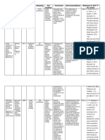 Topic Author Year Research Design Sampling Key Findings Conclusion Recommendations Reference in APA 7 Ed. Format