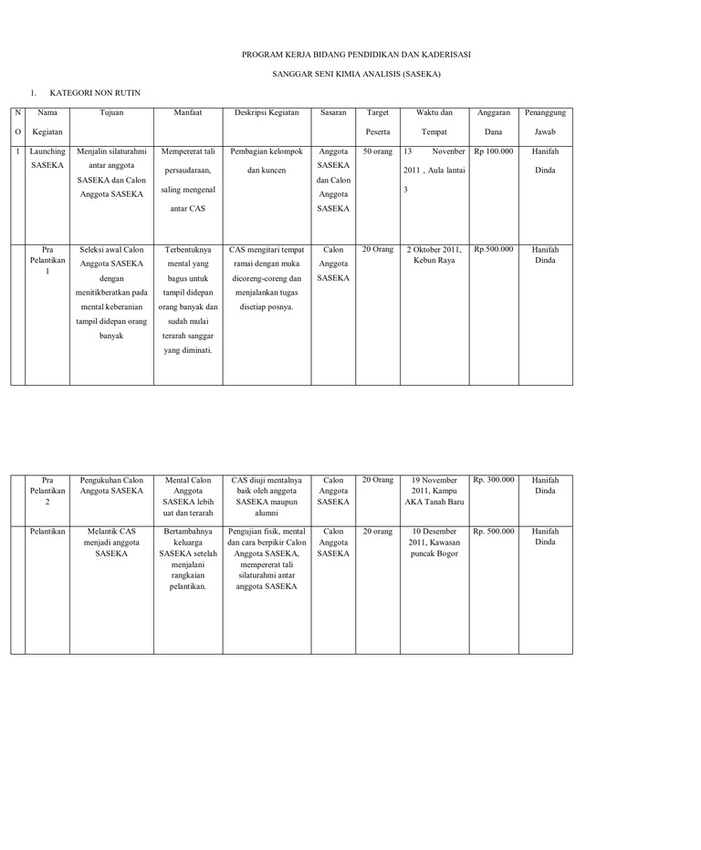 Contoh Program Kerja Pendidikan | PDF | Karier & Perkembangan