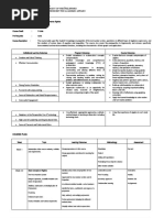 OBE SYLLABUS College and Advance Algebra 2022