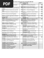Download Jntu Revised Syllabus2 by raja11222 SN60232736 doc pdf