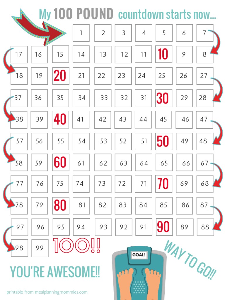 100 Pound Countdown Starts Now | PDF