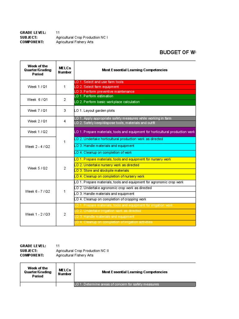 budget-of-work-agri-crop-pdf-agriculture-tools