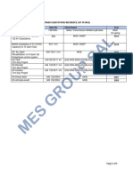 Power Substation Reference List in Iraq - Mes Group