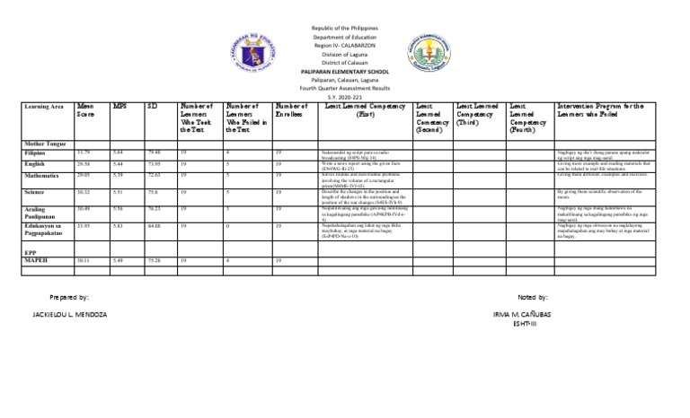 Least Learned 4th Qtr Download Free Pdf Behavior Modification