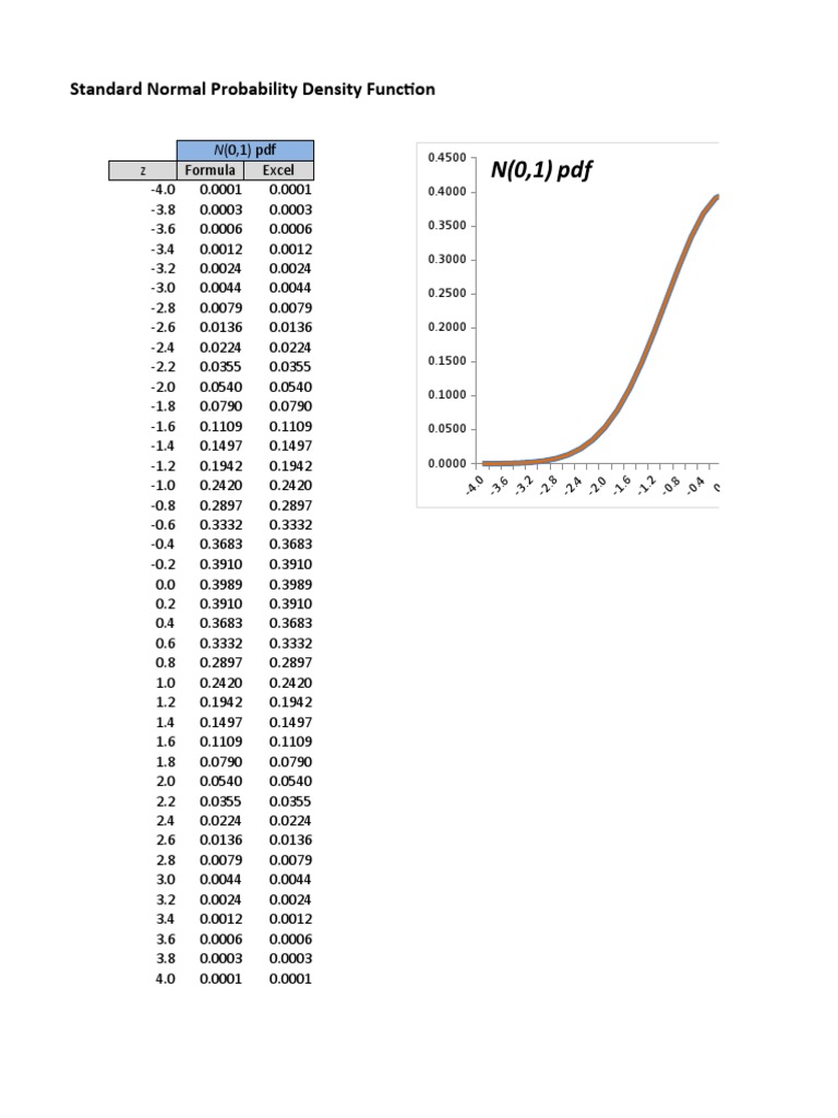 Chapter 04 Normal Distribution | PDF | Probability Density Function ...