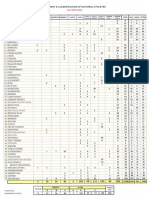 Summary & Classification of National Athletes as of March 2022