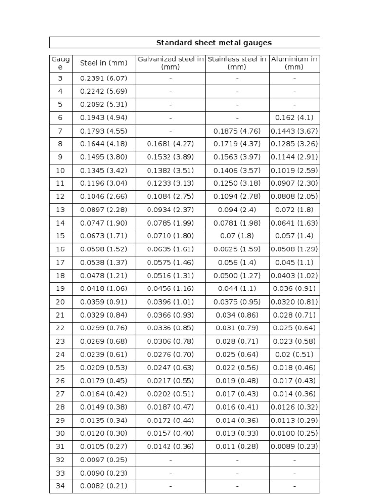 Standard Sheet Metal Gauge Chart | PDF
