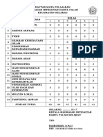 Daftar Mata Pelajaran Madrasah Ibtidaiyah Darul Falah