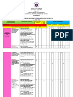 NHARIS RPMS AIP 2021-2022