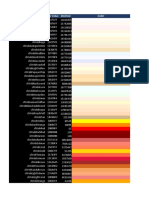 Cores ProfitChart