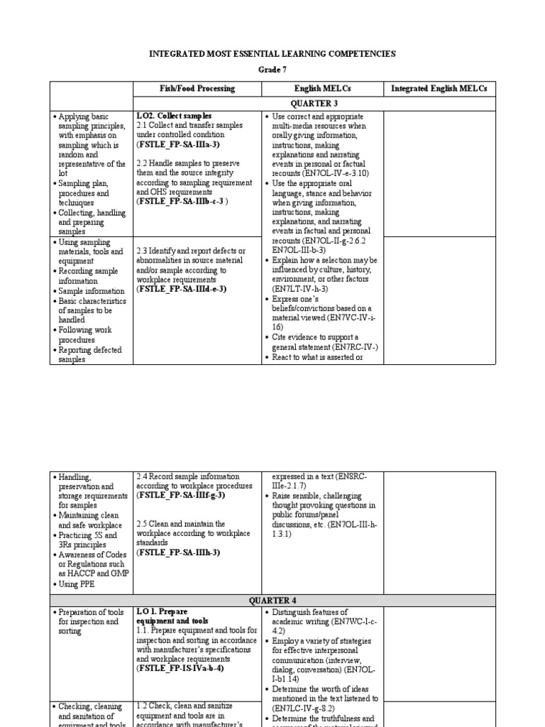 Integrated Most Essential Learning Competencies-Grade 7 | PDF ...
