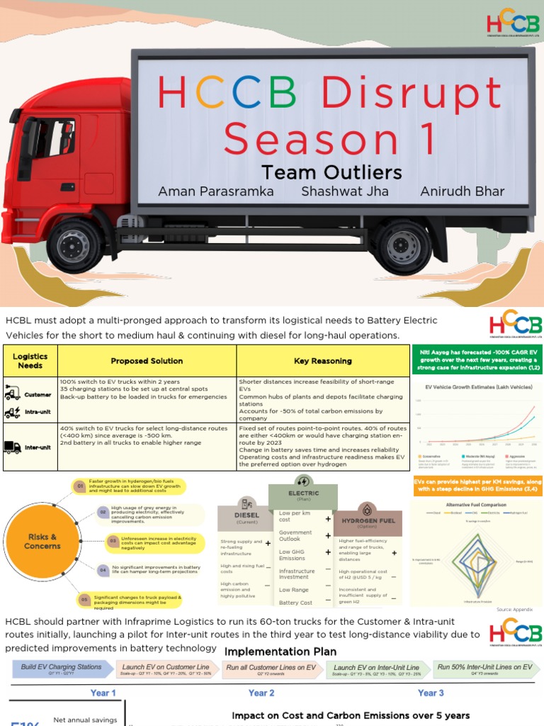 HCCB Round 2 Presentation (Team Outliers) PDF Electric Vehicle