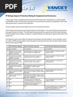 IP Ratings