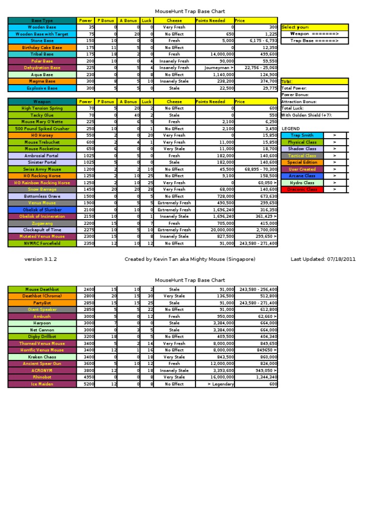 MouseHunt Trap Base Overview | PDF