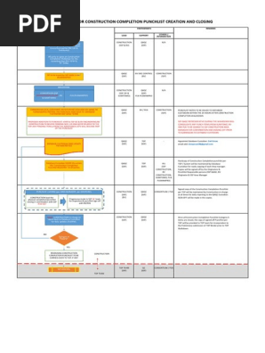 13March2020 - Construction Completion Punch List Masterfile