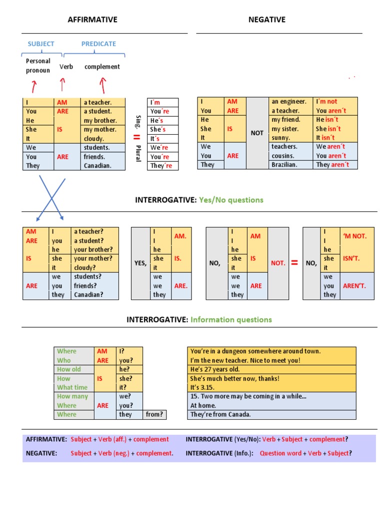 VERB BE - Systematization - Copy 1 | PDF | Verb | Question