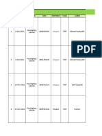 Report Paket Retur Labuan