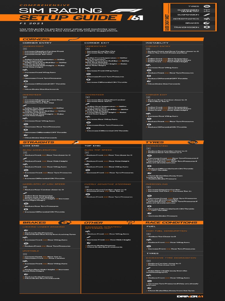 Driver61 F1 2021 Setup Guide | PDF