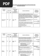 Download Qualifications Recruitment Promotions Scheme_University Academics by uteachers_sl SN60237824 doc pdf