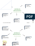 modelos pedagogicos