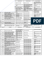 Clasificacion de Cuentas y Sus Saldos