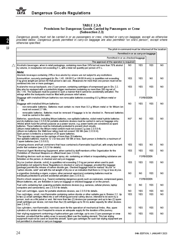 IATA Dangerous Goods Table 2.3.A 2023 | PDF | Lithium | Lithium Ion Battery