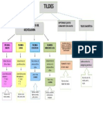 MAPA CONCEPTUAL Tildes